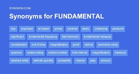 resorted synonym|fundamentalist synonym.